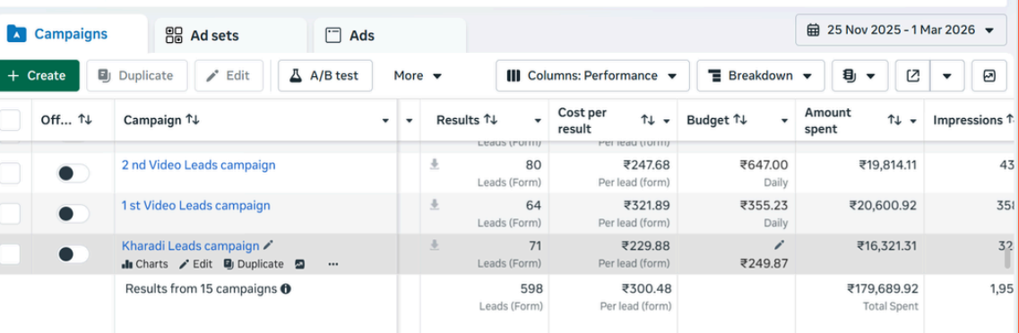 Meta Ads dashboard screenshot