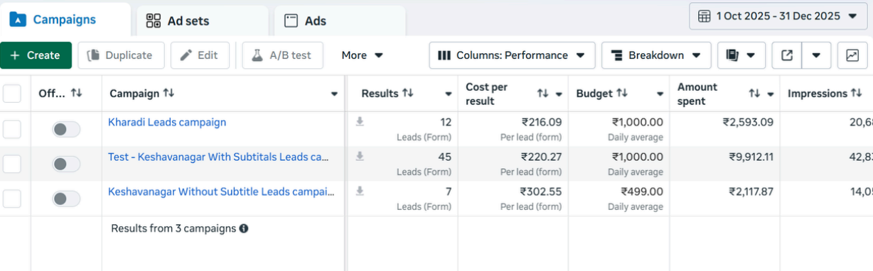 Lead generation dashboard screenshot